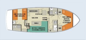 Braemore - accomodation layout