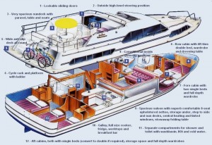 Classique 3D View
