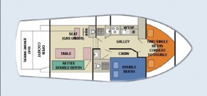 Teal - accommodation layout